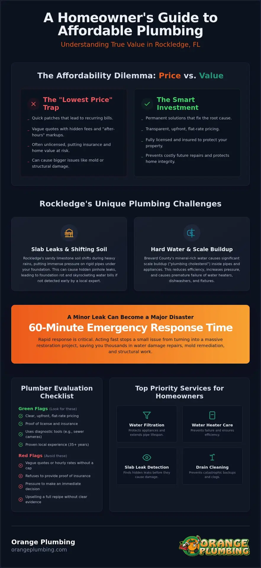 Affordable Plumber in Rockledge, FL: How to Get Quality Service Without Overpaying