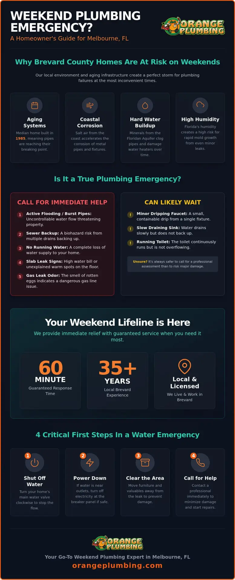 Weekend Plumber in Melbourne, FL: 24/7 Emergency Service